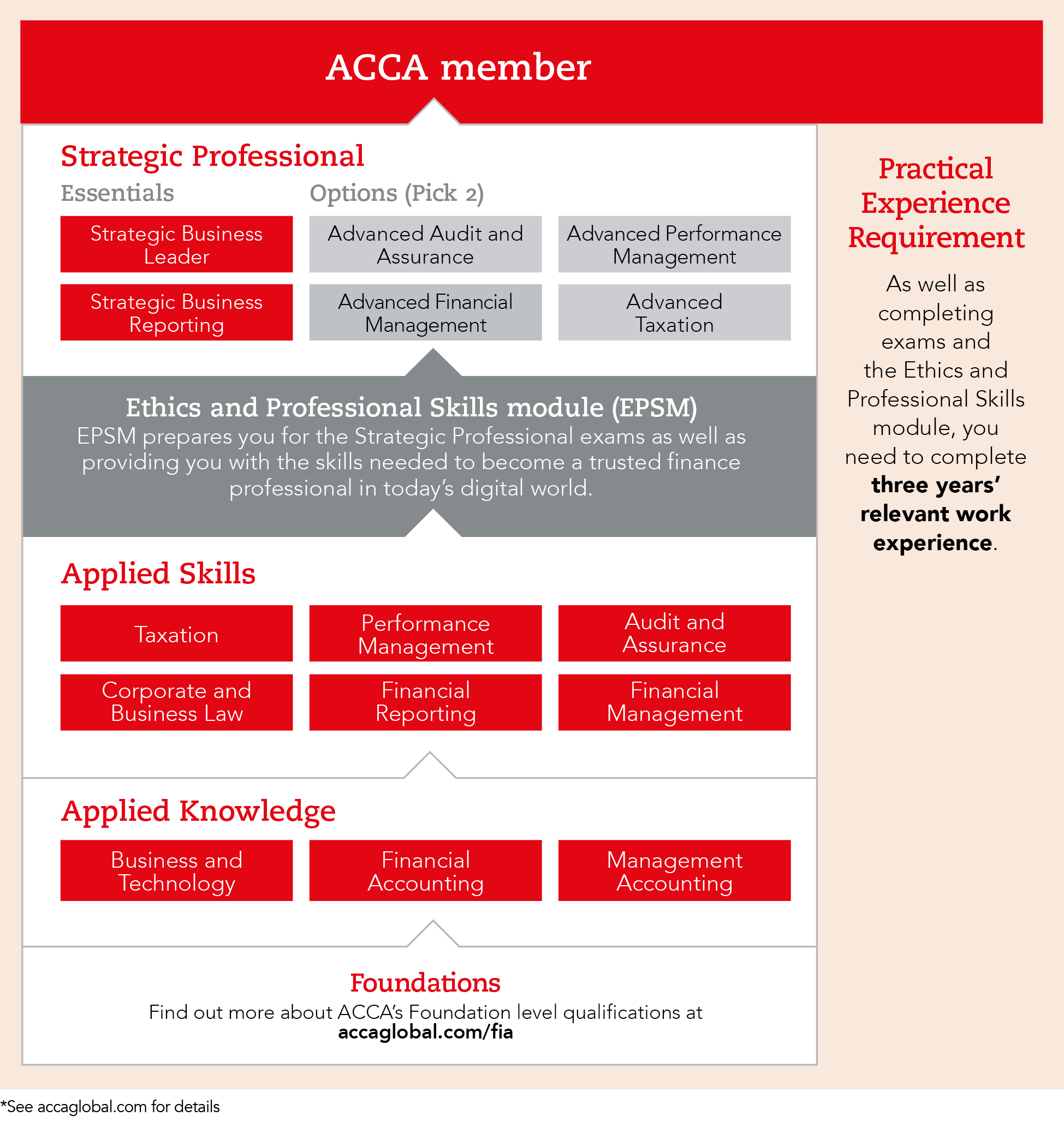 Attract New Students And Boost Your Business | ACCA Global